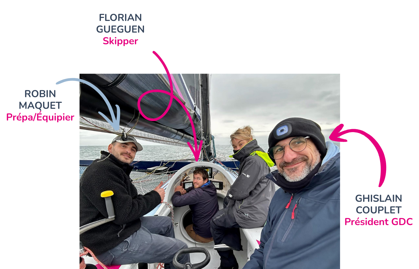 Equipe GDC sailing team